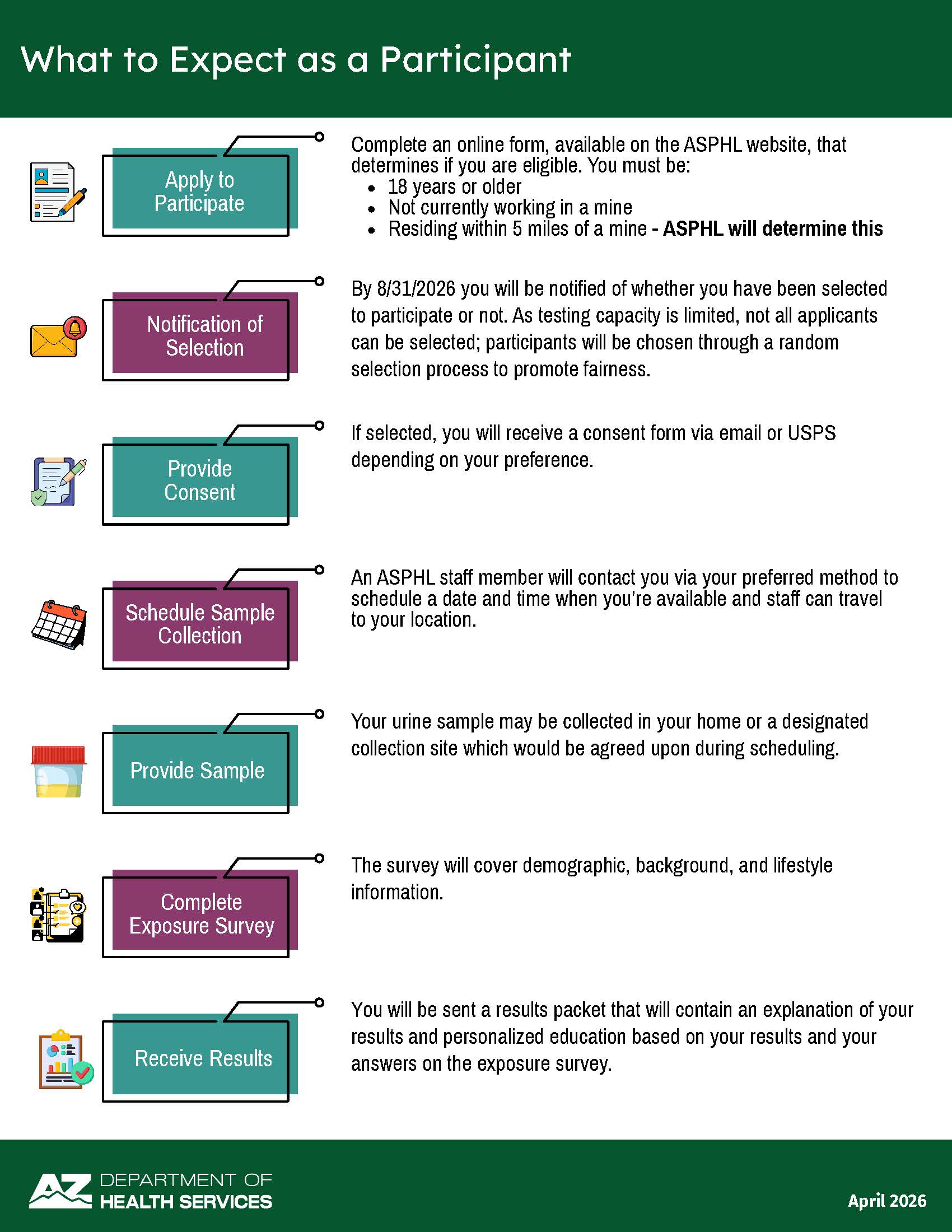 4CSBC.RecruitmentFlyer_AZ-4_Page_2.jpg