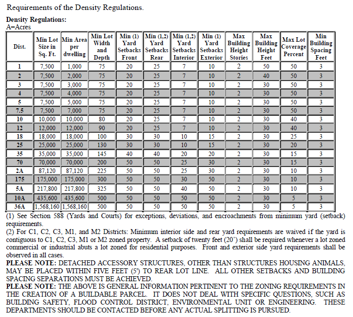 Requirements of the Density Regulations